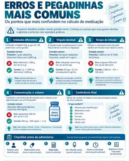 Página do Guia Visual 10 - Cálculo e Diluição