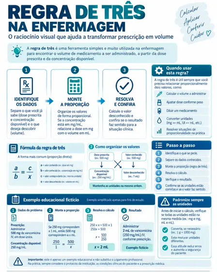 Página do Guia Visual 2 - Cálculo e Diluição