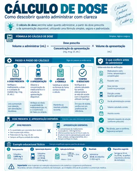 Página do Guia Visual 4 - Cálculo e Diluição