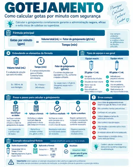 Página do Guia Visual 7 - Cálculo e Diluição